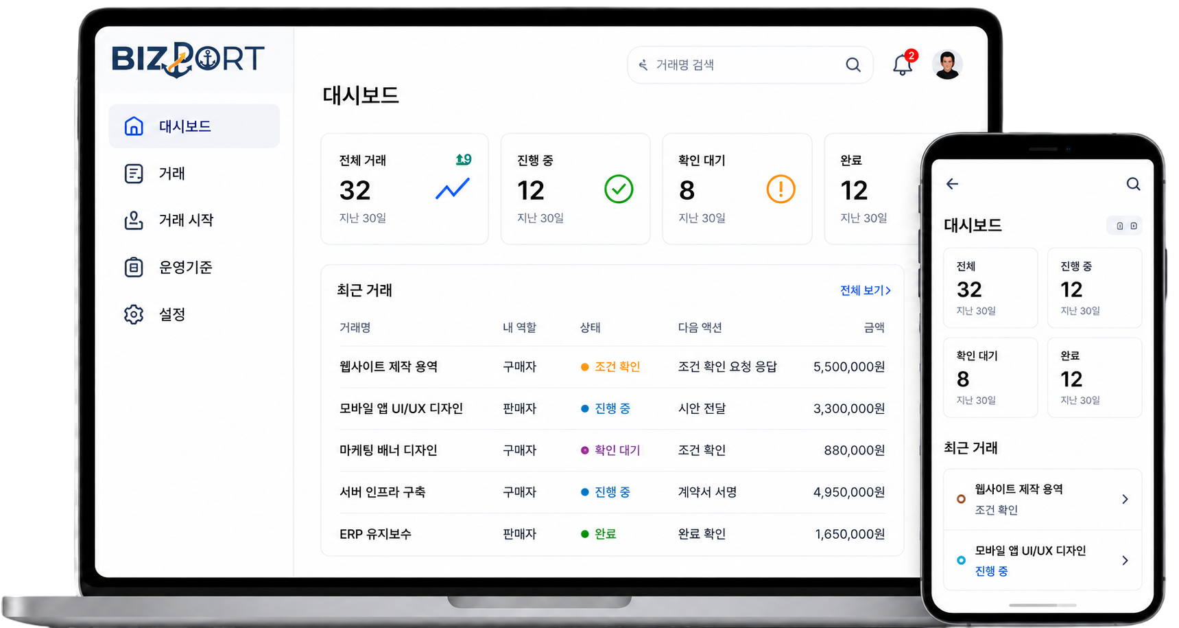 BizPort 대시보드와 모바일 화면 미리보기
